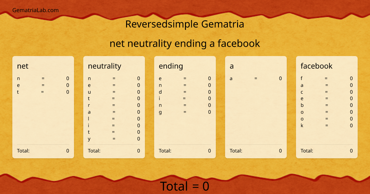 net neutrality ending a facebook in reversedsimple Gematria